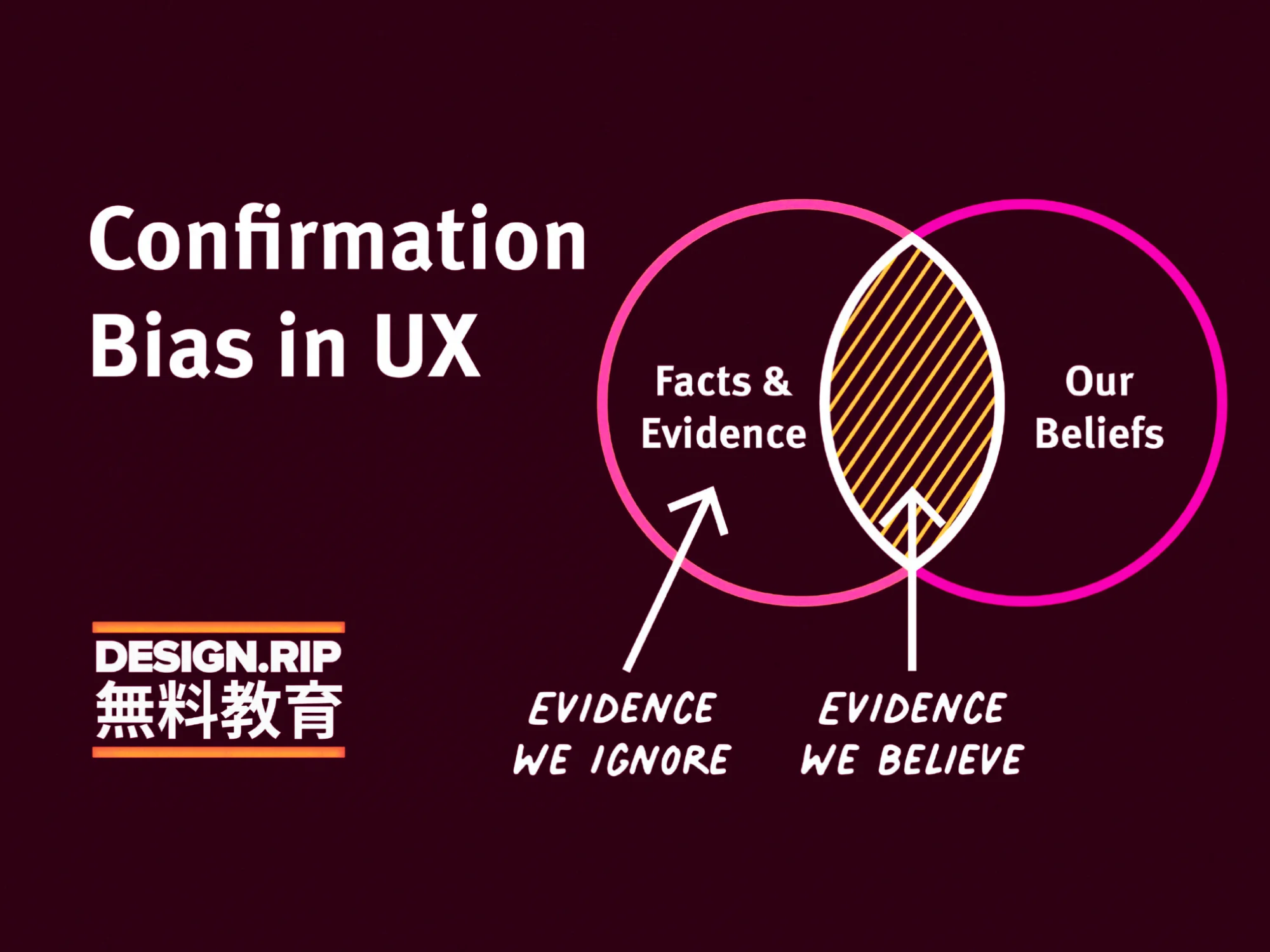 Confirmation Bias in UX