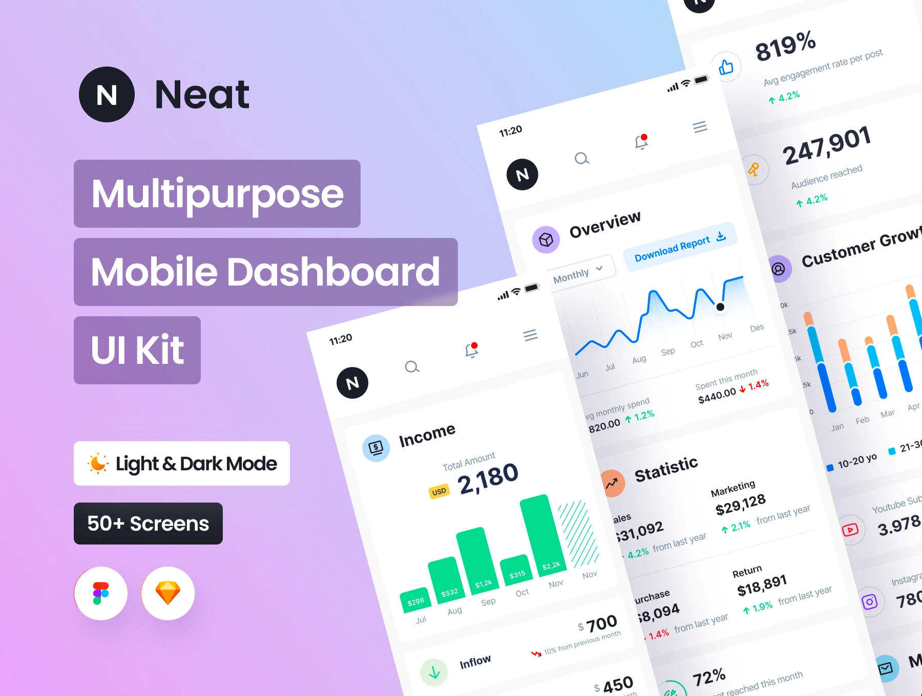 [VIP] Neat: Multipurpose Mobile Dasboard UI Kit