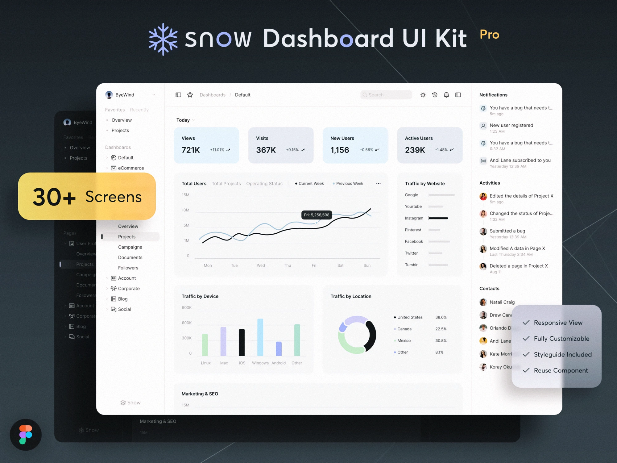 [PRO] Snow Dashboard UI Kit