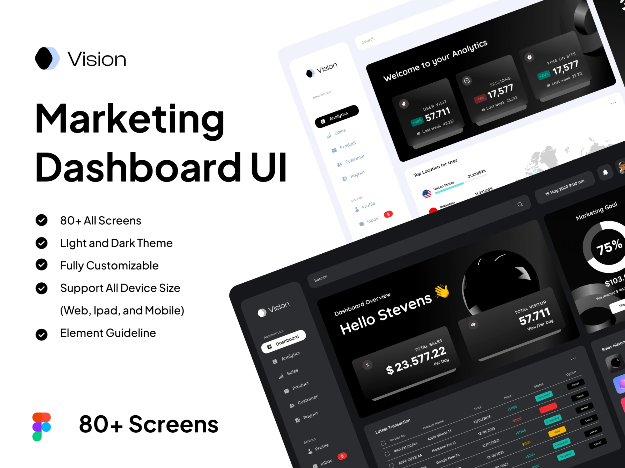 [VIP] Vision: Marketing Dashboard UI KIT